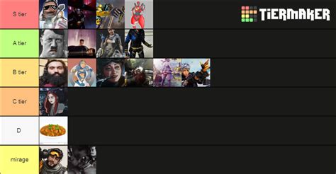 Apex Legends Season 10 Legend Tier List Community Rankings Tiermaker