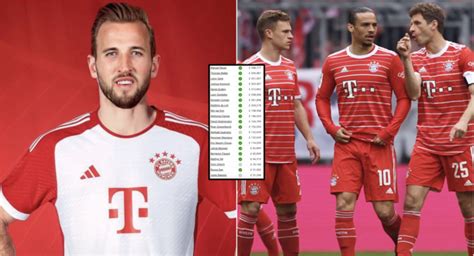 Bayern Munich Player Wages How Much Will Harry Kane Earn Compared To