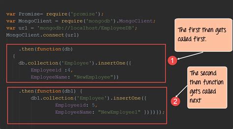 Nodejs Promise Tutorial For Beginners