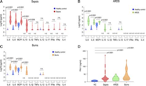 Il 6 Trans Signaling Induces Plasminogen Activator Inhibitor 1 From