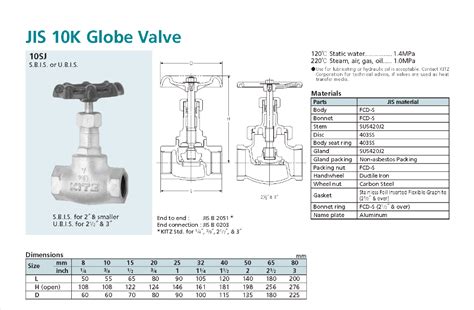 Kitz Sj Jis K Globe Valve Ductile Iron Valve Pneuma