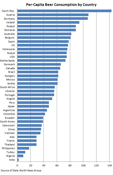 Beer consumption by country [1280x650] : r/MapPorn