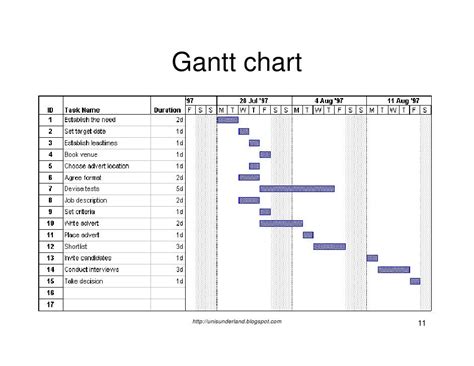 203wbs Network Gantt Chart