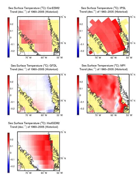 Sea Surface Temperature Trends °cdecade In Each Grid Cell In Baffin