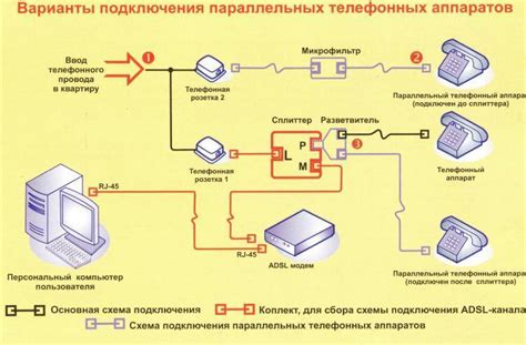 Телефонные розетки - классификация, схемы и способы подключения