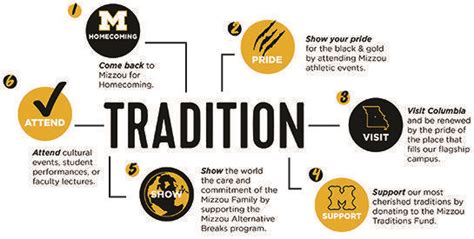 We Are Mizzou Logo