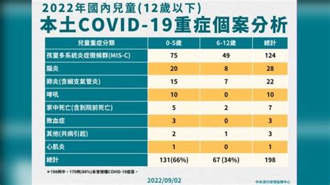 中重症 131「11歲童肝臟、血栓指數高」mis C住院