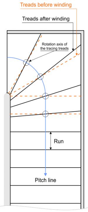 Laying Out A Staircase