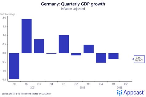 Germanys Technical Recession Blame Weak Government Spending