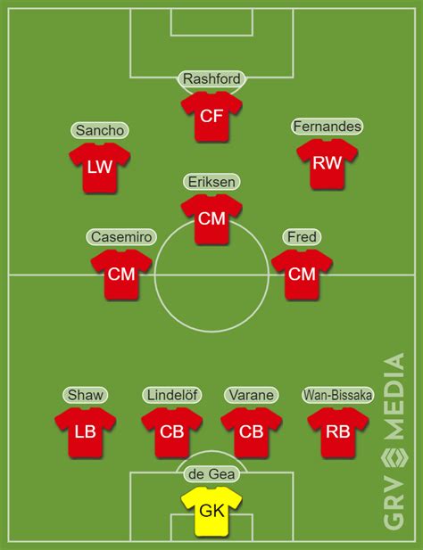 Predicted Manchester United Line Up V City FA Cup Final