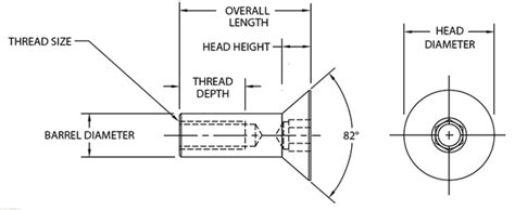 Socket Countersunk Sex Bolts Fastenright Ltd