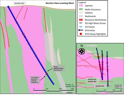 First Mining Gold Further Defines Buzz Zone and North Zone Expansion