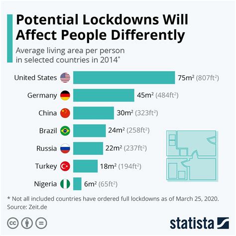 How Lockdowns Impact People Explained In An Infographic