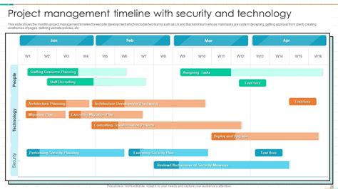 Project Management Timeline Powerpoint Ppt Template Bundles PPT PowerPoint