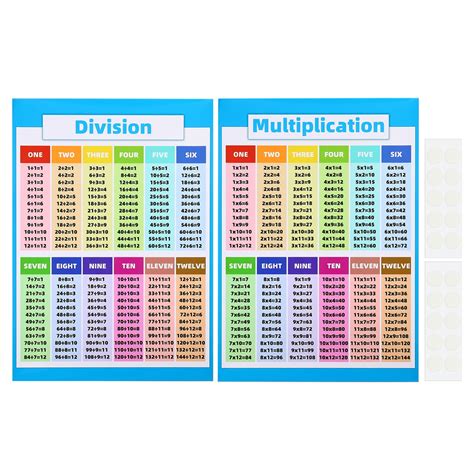 Uxcell 11x16inch Multiplication Chart, 2Pcs Multiplication Chart Poster ...