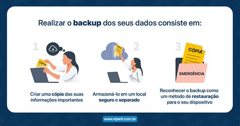 Por Que Fazer Backup T O Importante Para Sua Empresa Empresa De Ti