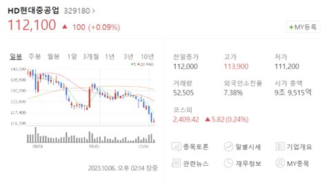 조선주 현대중공업 주가 전망 차트 분석 기업분석 329180