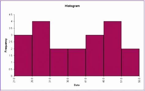 5 Histogram Template Excel - Excel Templates