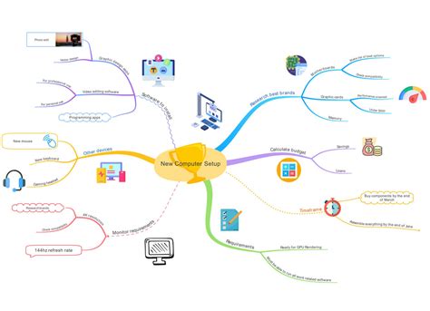 Mapas Mentales Emowe Aprendizaje Visual 2023 Images Images And Photos Finder