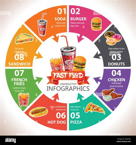 Fast Food Infographic Types Of Harmful Unhealthy Fast Food Arranged In