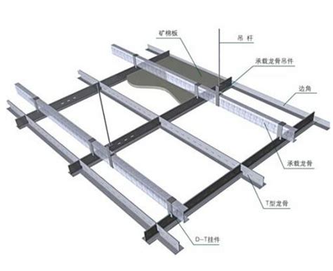 吊顶龙骨架安装知识大放送