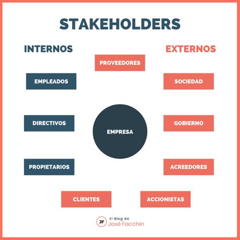 Stakeholders Qu Son Y Qu Impacto Tienen En Tu Negocio