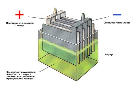 Устройство аккумуляторной батареи | AMPER