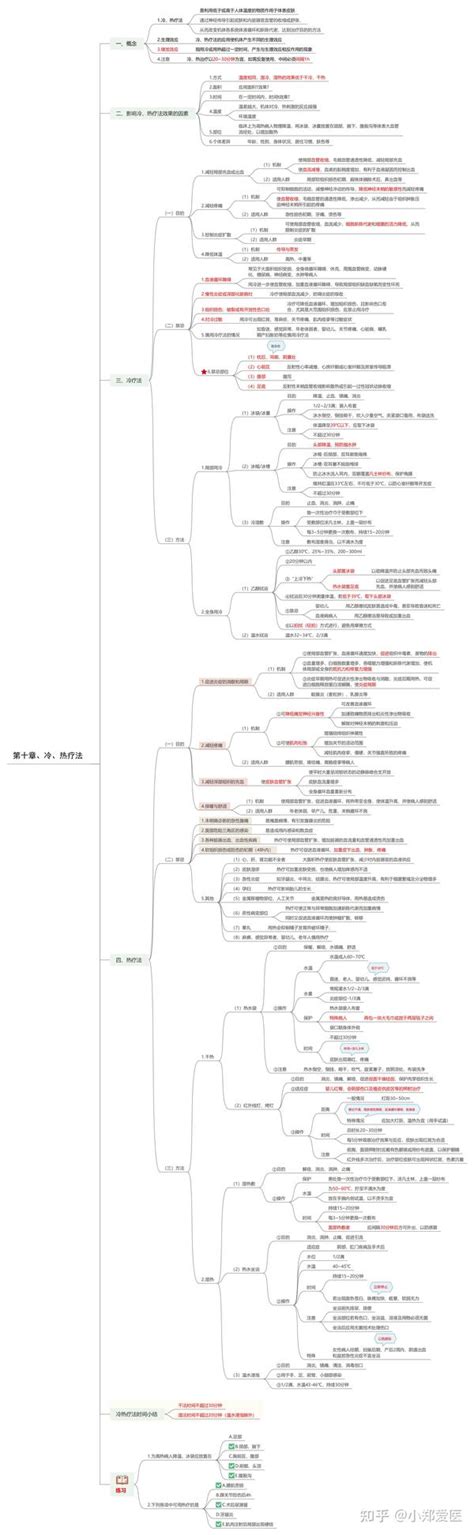 基础护理学思维导图全套彩色 知乎