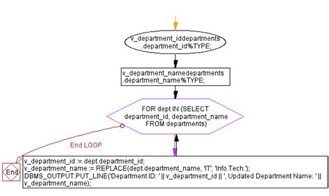 Replace Function In Pl Sql Examples And Usage Guide