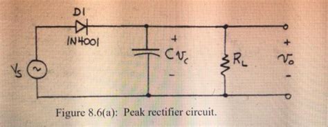 Solved DI X INHO01 + + ·cue V &R R. Figure 8.6(a): Peak | Chegg.com