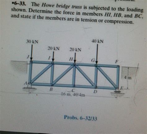 Solved The Howe Bridge Truss Is Subjected To The Chegg