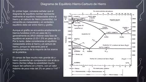 Diagrama Hierro Carbono Ppt Descarga Gratuita