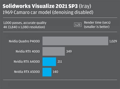 Nvidia Rtx A Rtx A Review Aec Magazine