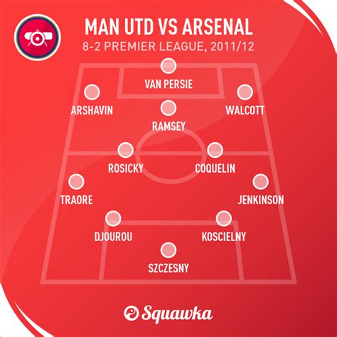 The Teams From Man Utd 8 2 Arsenal Then And Now I Started To Take The