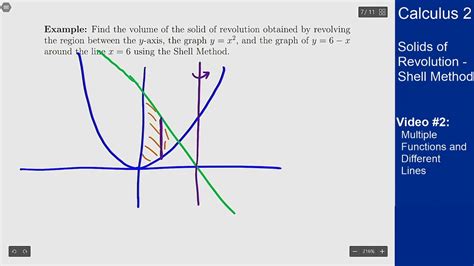 Shell Method Video 2 Multiple Functions And Different Lines NEW