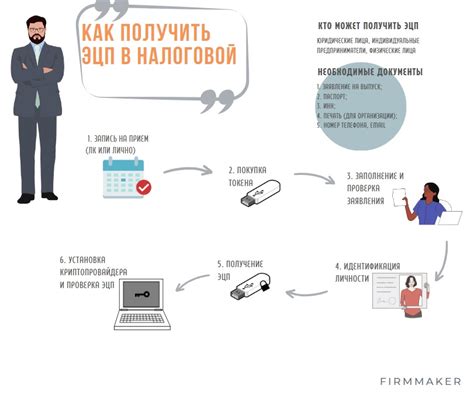 Электронная цифровая подпись (ЭЦП): что это, где и как получить