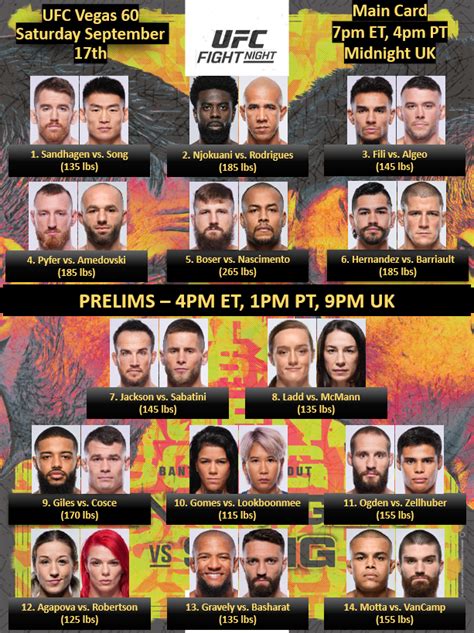 Marcel Dorff On Twitter Ufcvegas Bout Order