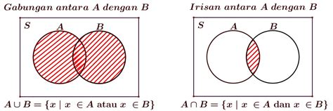 30 Soal Dan Pembahasan Matematika Dasar Teori Dasar Himpunan