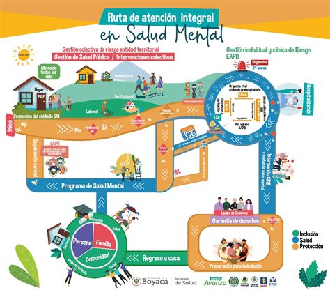 Presentarán la Ruta de Atención Integral en Salud Mental de Boyacá