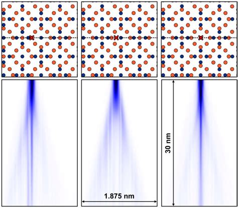 Figure 1 From Dr Probe A Software For High Resolution Stem Image