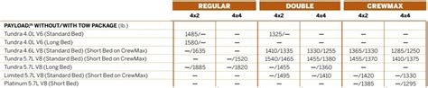 Toyota Tundra Payload Capacity Chart