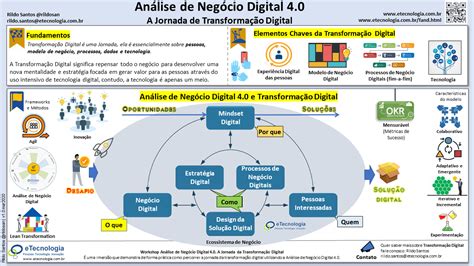 An Lise De Neg Cio Digital Jornada De Transforma O Digital Sympla