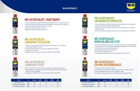 Wd 40 Catálogo De Productos By Rivelsa Issuu