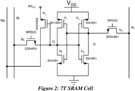 Figure From Performance Of T Sram Using Triple Threshold Voltage