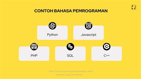 Bahasa Pemrograman Arti Fungsi Tingkatan Tips Pemula Revou