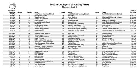 Gabby Herzig On Twitter Full Masters Tee Sheet