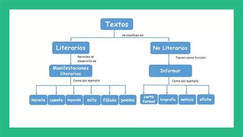 Ppt Tipos De Texto Literario No Literario Profe Social