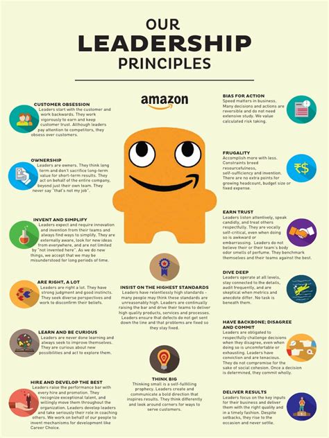 Amazon Leadership Principles | PDF | Human Nature | Business