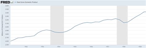 What Actually Is Late Stage Capitalism