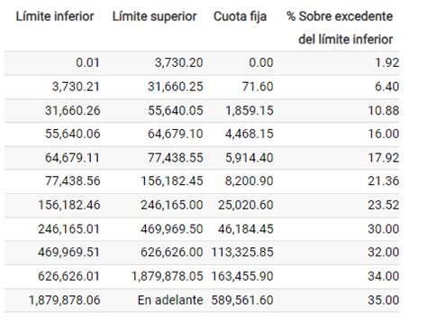 Tarifas De Isr Personas F Sicas Miskuentas Miskuentas